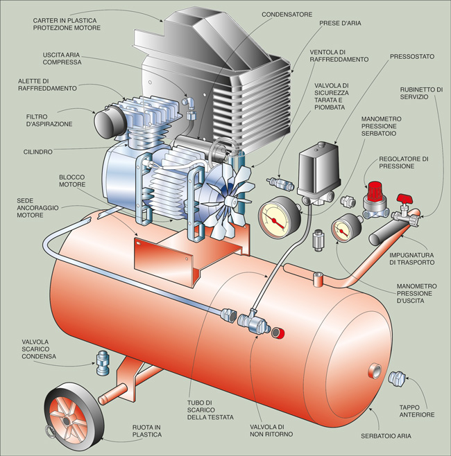 Compressore d'aria con trasmissione a cinghia 100 Litri AB 100-360