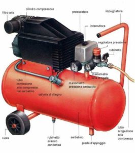 struttura-del-compressore