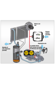 Funzionamento di un compressore