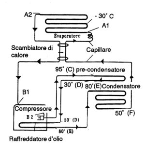 ventilata